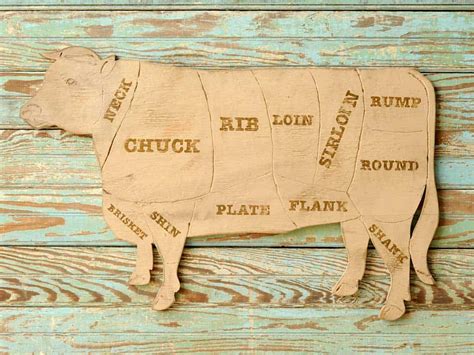 Cuts of Beef - A Butcher's Guide For Everyone - Butcher Magazine