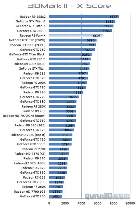 AMD Radeon R9 Fury X review