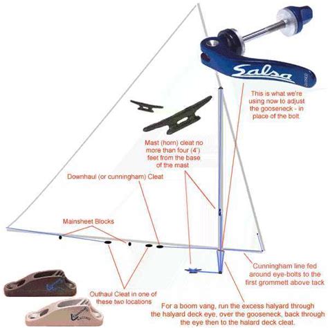 41 sailboat rigging diagram