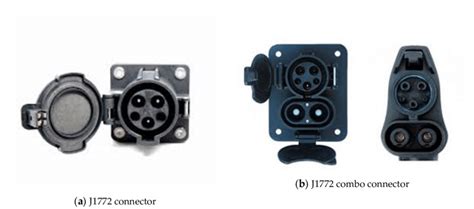 SAE J1772 connector. | Download Scientific Diagram