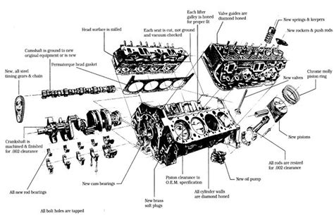 Diagram Of A V8 Engine