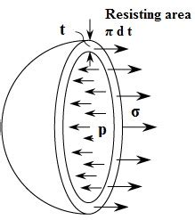 STRESS IN THIN SPHERICAL SHELL - Mechanical Engineering Professionals