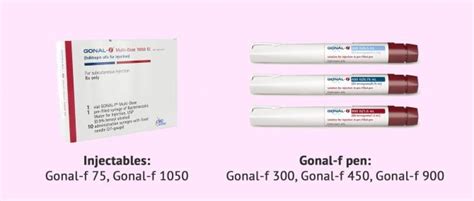 Packaging of Gonal-f