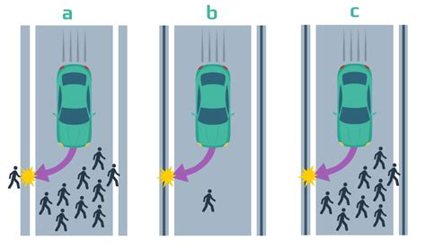 It’s Time to Give Autonomous Cars an Ethics Lesson | Intellias Blog