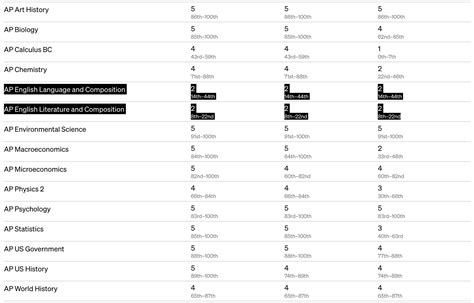 GPT-4 is here. How does it compare to GPT-3.5?