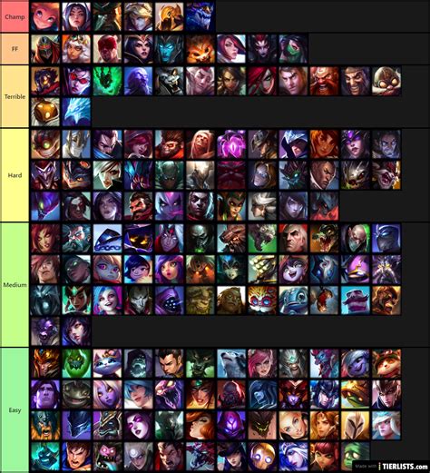 League of Legends - Champions Tier List Maker - TierLists.com