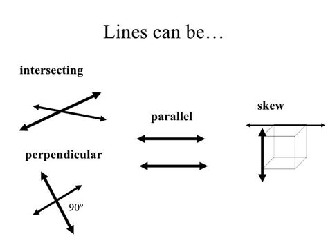 Skew Lines Geometry