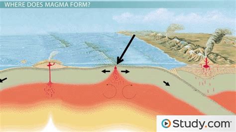 Magma | Definition & Formation - Lesson | Study.com