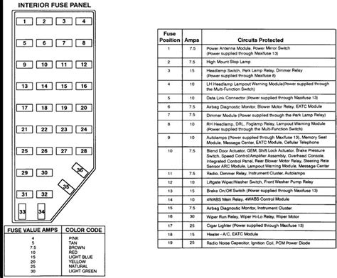 02 Ford Escape Fuse Box Diagram 19++ Images Result | Cetpan