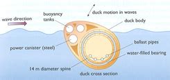 harnessing wave energy