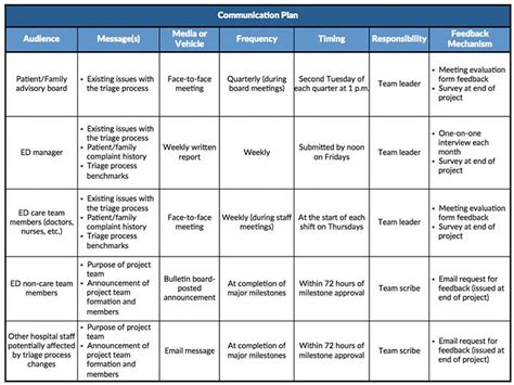 Sample Communication Plan | Communications plan, Communication plan ...