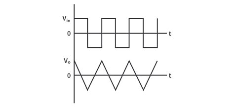 Op-Amp Integrator - Electronics Tutorials | CircuitBread