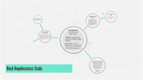 Beck Hopelessness Scale by Jocelyn Swan