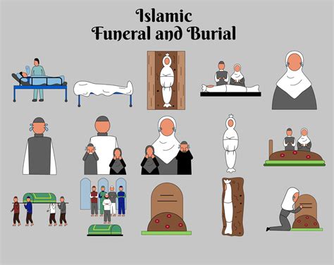 Islamic funeral and burial icon set. Vector collection of funeral activities 12848246 Vector Art ...