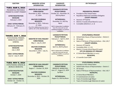 Election Calendar - Washington County Election Commission