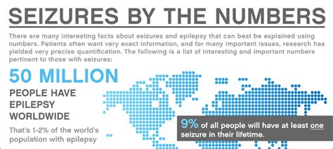 Grand Mal Seizure Symptoms - HRF