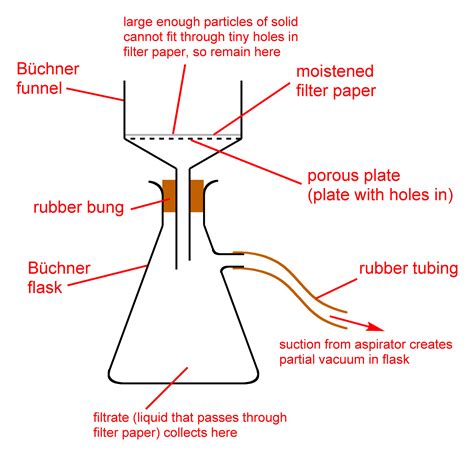 File:Vacuum-filtration-diagram.png - Wikimedia Commons