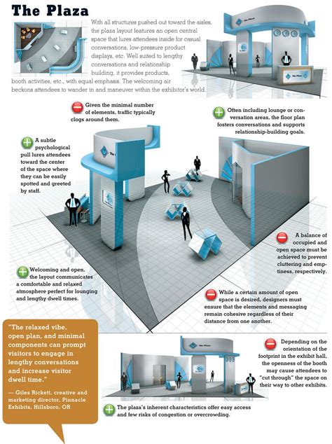 Floor Plan Fundamentals | Exhibitions, Exhibit design and Infographics