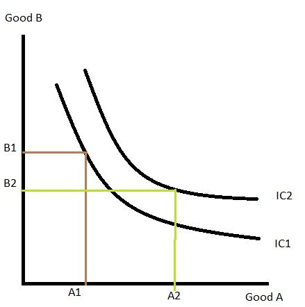 What are convex preferences? | Homework.Study.com