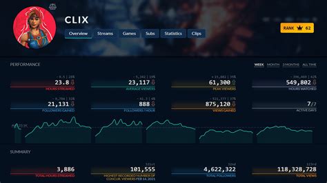 Clix Net Worth, Facts, and Stats - StreamScheme