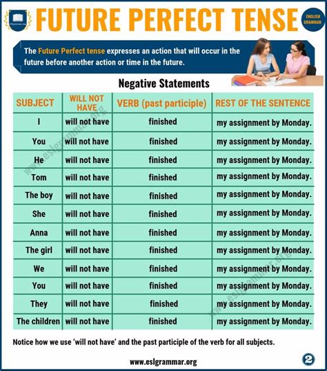 the future perfect tense worksheet is shown in blue and green with two ...