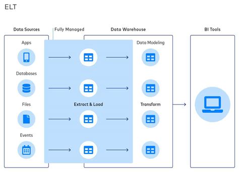 What is a Data Pipeline? Definition, Best Practices, and Use Cases | Informatica India