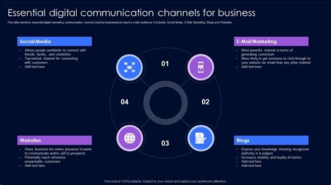 Essential Digital Communication Channels For Business | Presentation ...