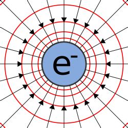 Electric charge - Wikipedia