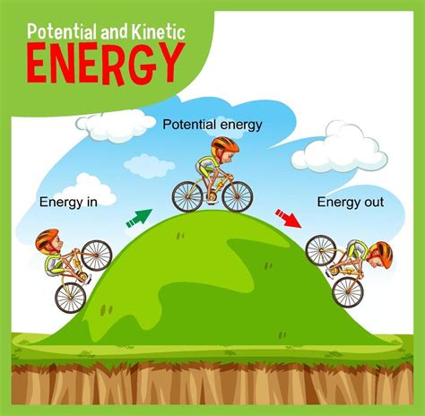 Diagrama De Energia Cinetica Y Potencial Ilustracion Del Vector Images | Images and Photos finder