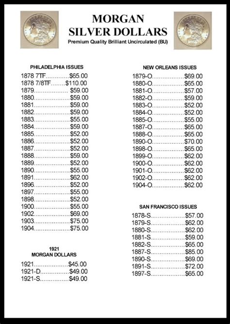 Morgan Dollar Checklist Sheet