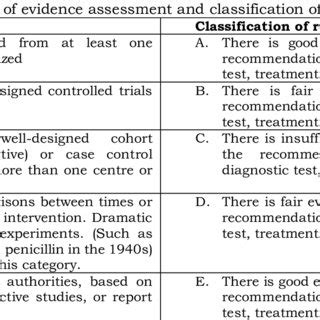 Summary of Prenatal Diagnostic Methods | Download Table