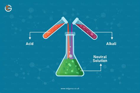 Explain what occurs when an acid reacts with an alkali in terms of ...