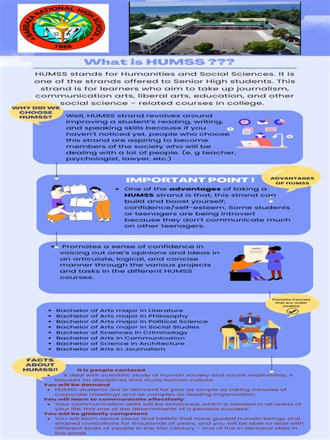 What is HUMSS | PDF | Science | The Arts