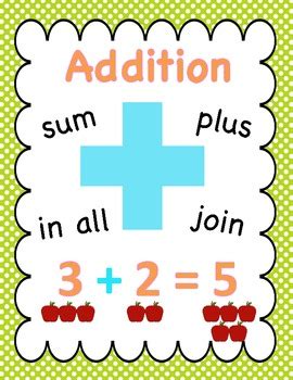 Addition & Subtraction Posters - Free by Jessica Lee | TPT