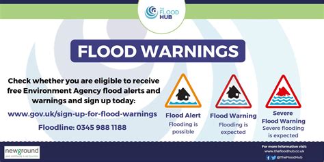 The Flood Hub on Twitter: "#FloodAlerts & #FloodWarnings are a great ...