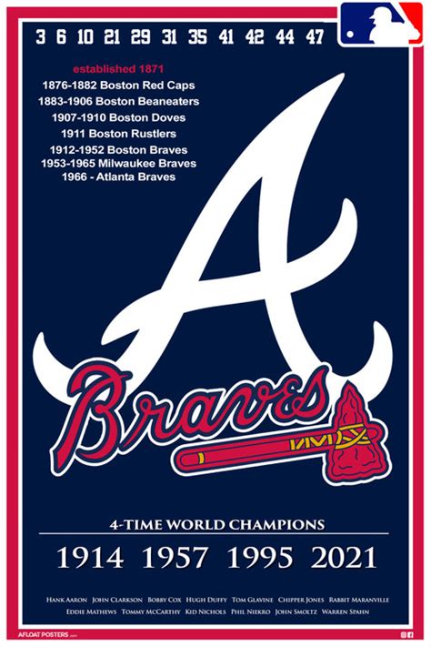 Atlanta Braves Poster - 12x18