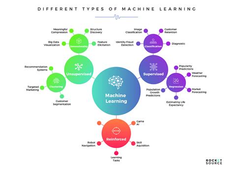 ML Models Pros & Cons. Quick refresher of core ML models with… | by Ram ...