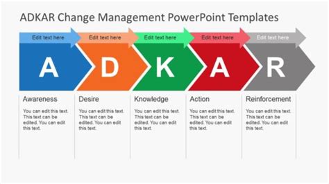 12+ ADKAR PowerPoint Templates for Change Management Presentations