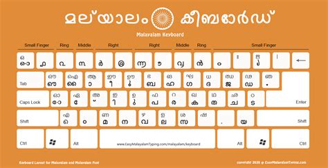 FREE Malayalam Keyboard Layout | മലയാളം കീബോർഡ് | High Quality ideal ...