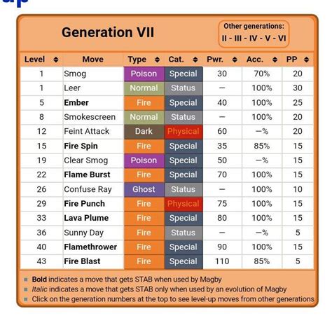 Pokemon Analysis #2 Magby | Pokémon Amino