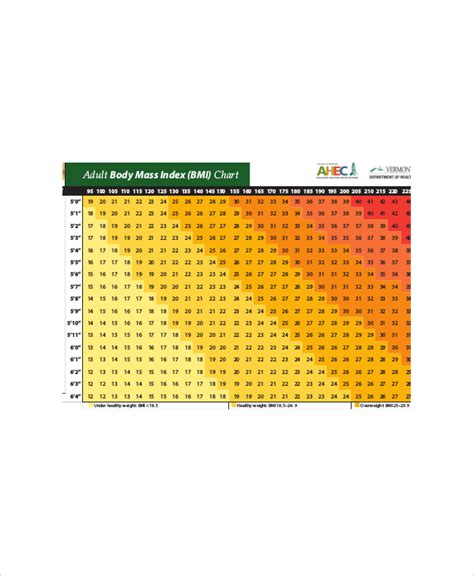 Height And Weight Chart Templates For Men - 7+ Free PDF Documents ...