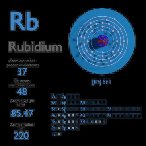 Rubidium - Atomic Number - Atomic Mass - Density of Rubidium | nuclear ...