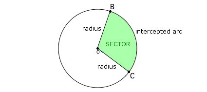 Sector