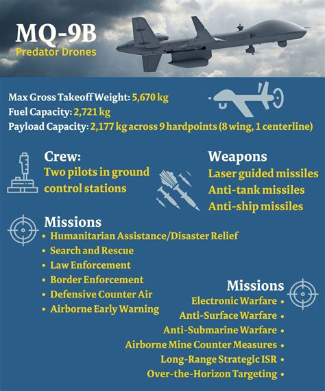 India Approves Acquisition of MQ-9B Armed Drones from the US