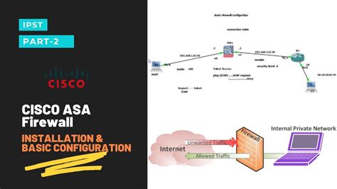 Installation & Configuration of ASA Firewall | Part-2 | Cisco ASA Firewall | CCNA | CCNP | IPST