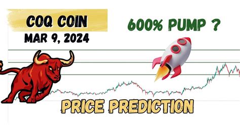 coq coin price prediction and Analysis, next pump ? Coq Inu coin news update mar 9, 2024 - YouTube