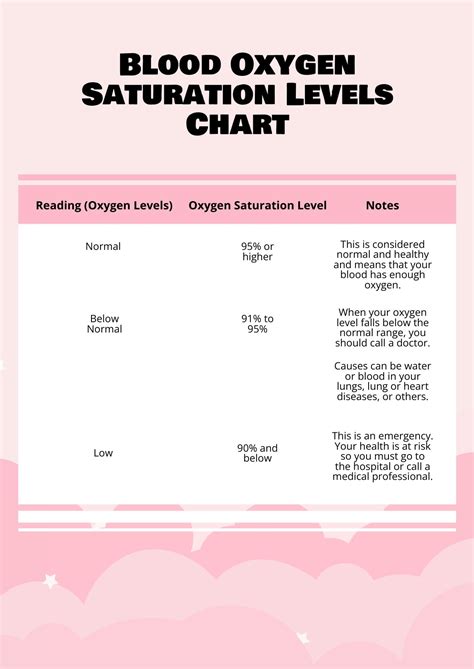 Free Blood Oxygen Level Chart By Age Download In PDF, 60% OFF