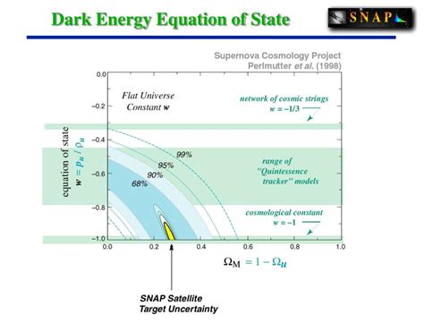 PPT - The Accelerating Universe PowerPoint Presentation, free download ...