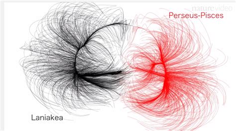 The Laniakea supercluster: I don't know about anybody else but to me ...