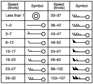 MetLink - Royal Meteorological Society Weather Charts